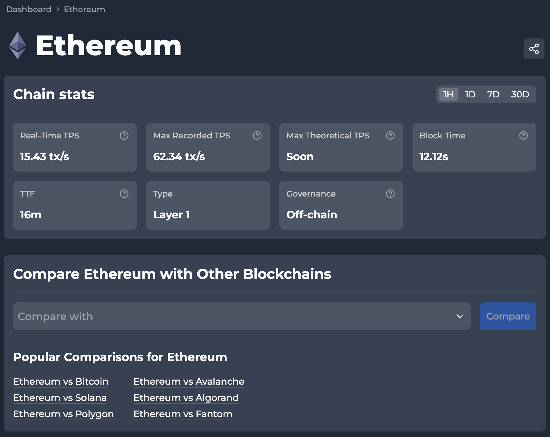 Ethereum chain page