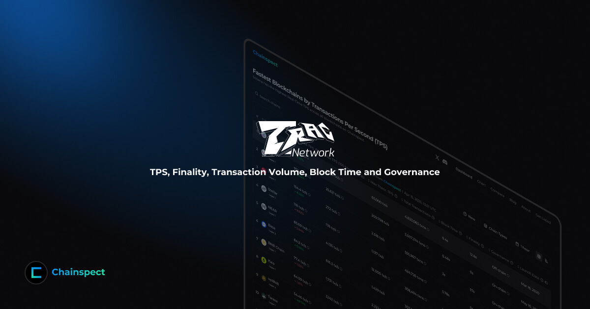 Trac Network [TPS, Max TPS, Block Time & TTF] | Chainspect
