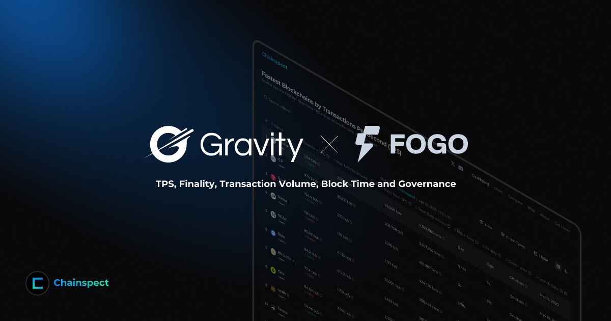 Gravity Alpha Mainnet Vs Fogo Tps Max Tps Block Time Chainspect