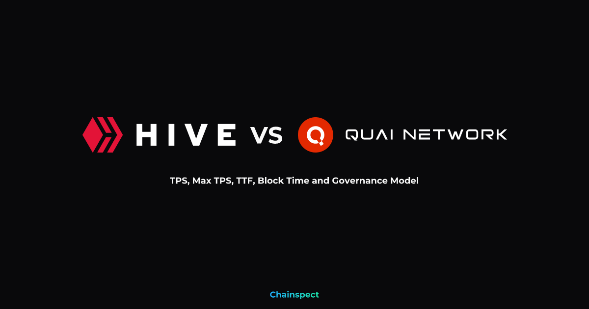 Hive vs Quai Network [TPS, Max TPS, Block Time] | Chainspect